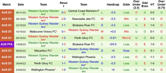 Phân tích kèo hiệp 1 Sydney FC vs WS Wanderers, 15h45 ngày 12/11 - Ảnh 2