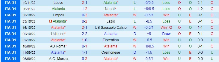 Soi bảng dự đoán tỷ số chính xác Atalanta vs Inter Milan, 18h30 ngày 13/11 - Ảnh 2