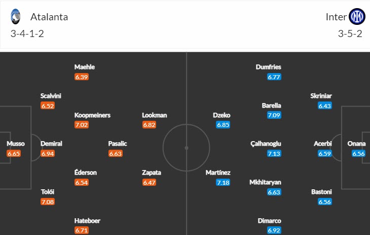 Soi bảng dự đoán tỷ số chính xác Atalanta vs Inter Milan, 18h30 ngày 13/11 - Ảnh 5