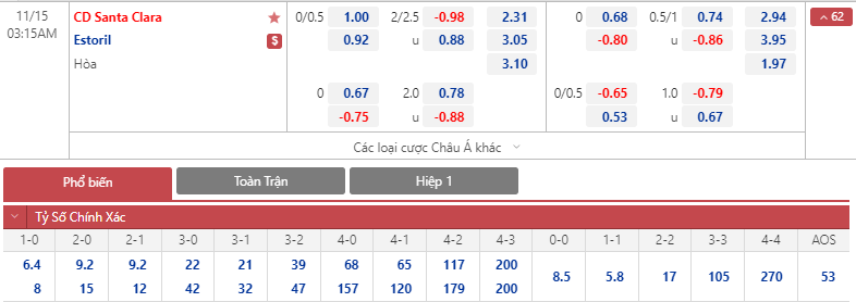 Soi bảng dự đoán tỷ số chính xác Santa Clara vs Estoril, 3h15 ngày 15/11 - Ảnh 1