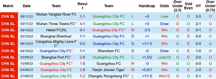 Soi kèo, dự đoán Macao Guangzhou City vs Meizhou Hakka 18h30 ngày 12/11 - Ảnh 1