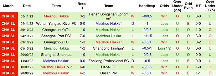 Soi kèo, dự đoán Macao Guangzhou City vs Meizhou Hakka 18h30 ngày 12/11 - Ảnh 2