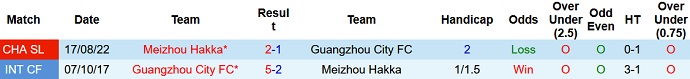 Soi kèo, dự đoán Macao Guangzhou City vs Meizhou Hakka 18h30 ngày 12/11 - Ảnh 3