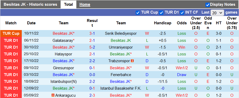 Soi kèo tài xỉu Besiktas vs Antalyaspor hôm nay, 0h ngày 14/11 - Ảnh 1