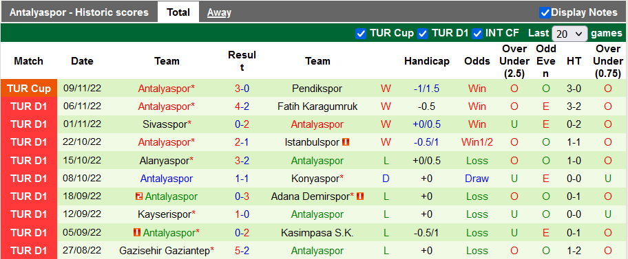 Soi kèo tài xỉu Besiktas vs Antalyaspor hôm nay, 0h ngày 14/11 - Ảnh 2