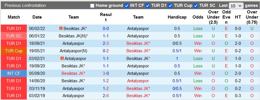 Soi kèo tài xỉu Besiktas vs Antalyaspor hôm nay, 0h ngày 14/11 - Ảnh 3