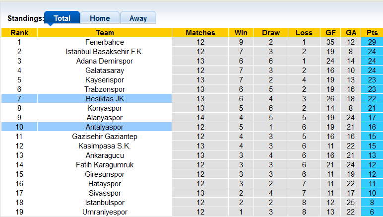 Soi kèo tài xỉu Besiktas vs Antalyaspor hôm nay, 0h ngày 14/11 - Ảnh 4