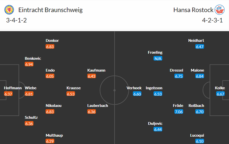 Soi kèo tài xỉu Braunschweig vs Hansa Rostock hôm nay, 2h30 ngày 13/11 - Ảnh 4