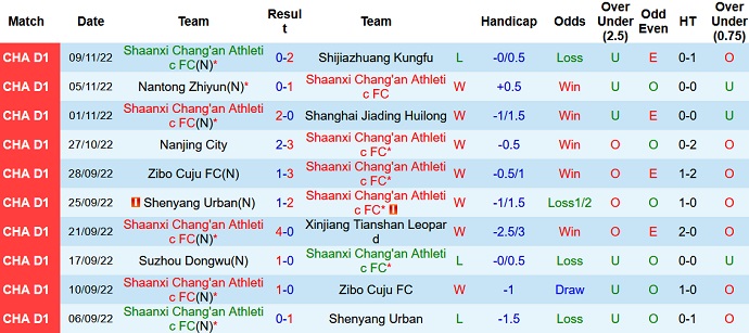 Soi kèo tài xỉu Shaanxi Changan vs Heilongjiang hôm nay 13h30 ngày 12/11 - Ảnh 1