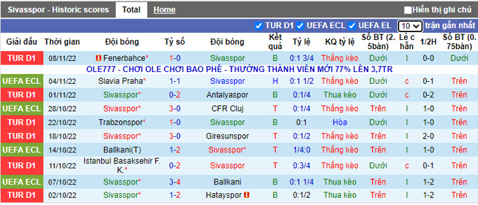 Soi kèo tài xỉu Sivasspor vs Umraniyespor hôm nay, 18h30 ngày 12/11 - Ảnh 2