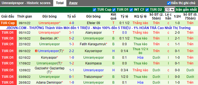 Soi kèo tài xỉu Sivasspor vs Umraniyespor hôm nay, 18h30 ngày 12/11 - Ảnh 3