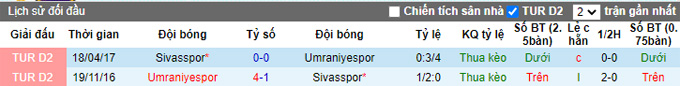 Soi kèo tài xỉu Sivasspor vs Umraniyespor hôm nay, 18h30 ngày 12/11 - Ảnh 4
