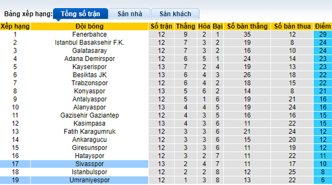 Soi kèo tài xỉu Sivasspor vs Umraniyespor hôm nay, 18h30 ngày 12/11 - Ảnh 5