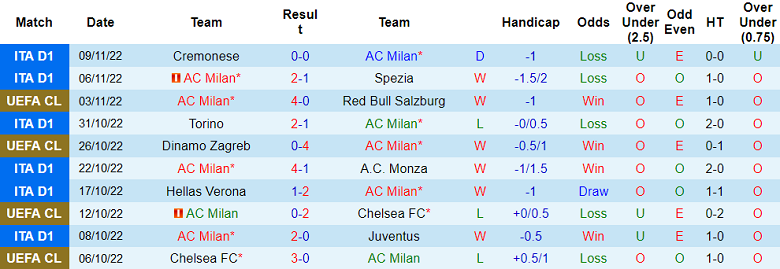 Nhận định, soi kèo AC Milan vs Fiorentina, 0h ngày 14/11 - Ảnh 1