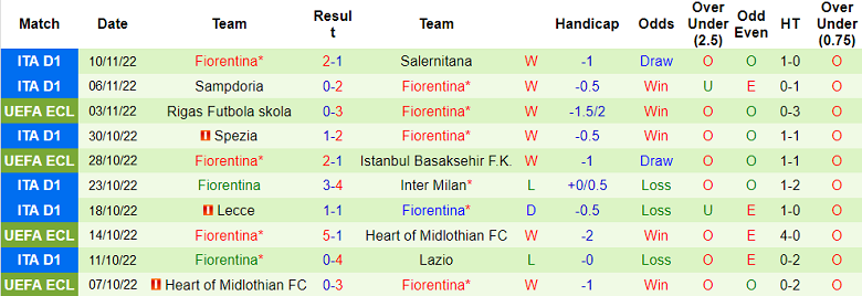 Nhận định, soi kèo AC Milan vs Fiorentina, 0h ngày 14/11 - Ảnh 2