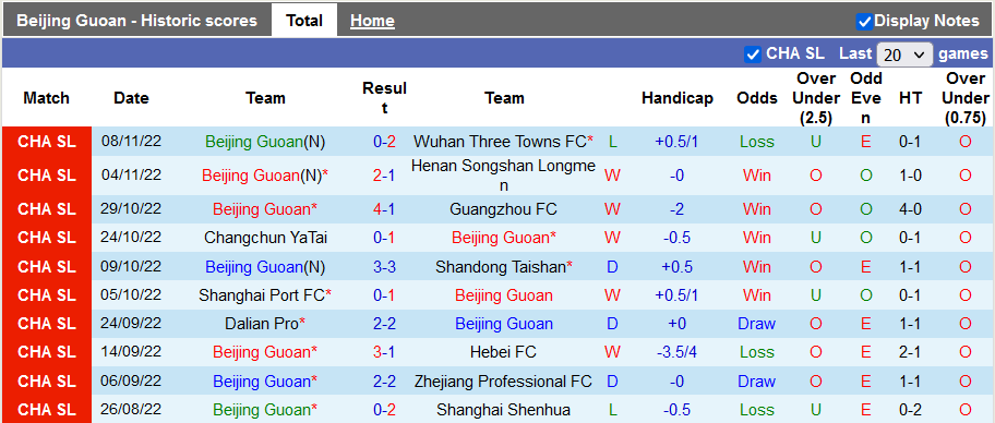 Nhận định, soi kèo Beijing Guoan vs Wuhan, 18h30 ngày 13/11 - Ảnh 1