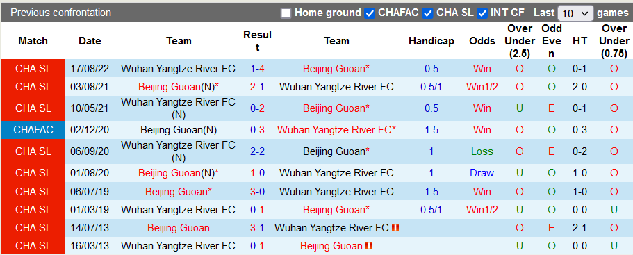 Nhận định, soi kèo Beijing Guoan vs Wuhan, 18h30 ngày 13/11 - Ảnh 3