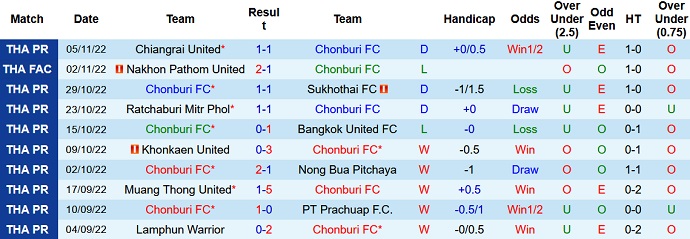 Nhận định, soi kèo Chonburi vs Lampang, 18h00 ngày 13/11 - Ảnh 1
