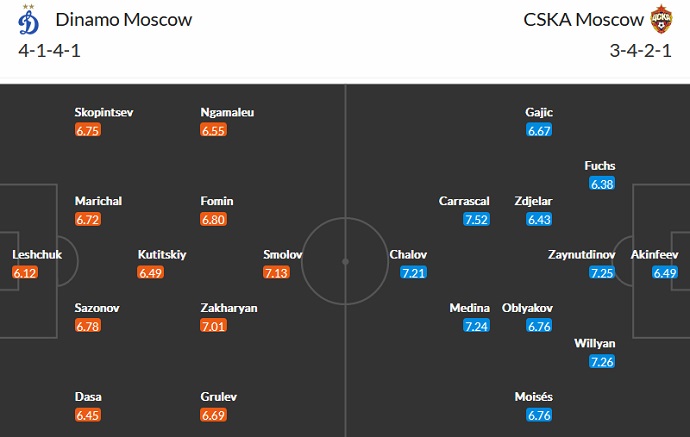 Nhận định, soi kèo Dinamo Moscow vs CSKA Moscow, 23h30 ngày 13/11 - Ảnh 4