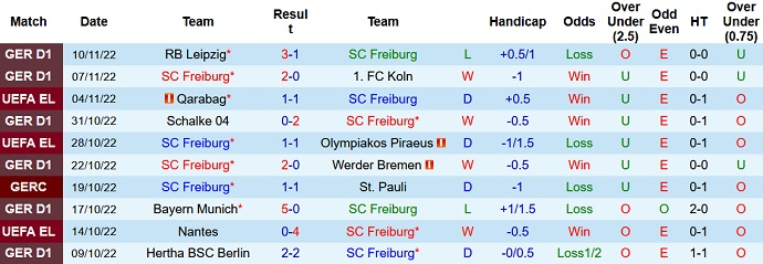 Nhận định, soi kèo Freiburg vs Union Berlin, 23h30 ngày 13/11 - Ảnh 1