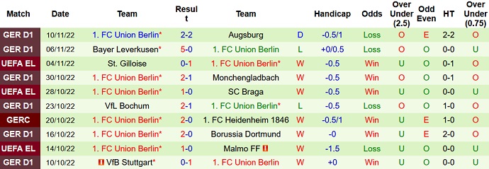 Nhận định, soi kèo Freiburg vs Union Berlin, 23h30 ngày 13/11 - Ảnh 2