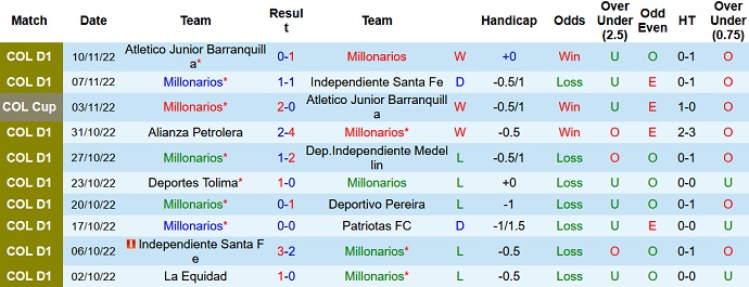 Nhận định, soi kèo Millonarios vs Deportivo Pereira, 4h00 ngày 15/11 - Ảnh 1