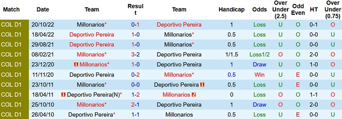 Nhận định, soi kèo Millonarios vs Deportivo Pereira, 4h00 ngày 15/11 - Ảnh 3