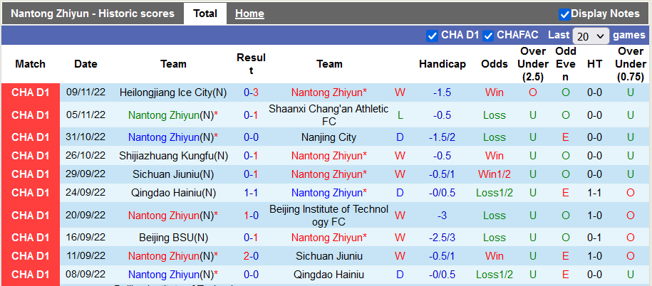 Nhận định, soi kèo Nantong Zhiyun vs Shanghai Jiading, 13h30 ngày 13/11 - Ảnh 1