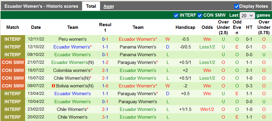 Nhận định, soi kèo nữ Peru vs nữ Ecuador, 8h ngày 15/11 - Ảnh 2