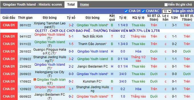 Nhận định, soi kèo Qingdao Youth vs Liaoning Shenyang, 13h30 ngày 13/11 - Ảnh 1