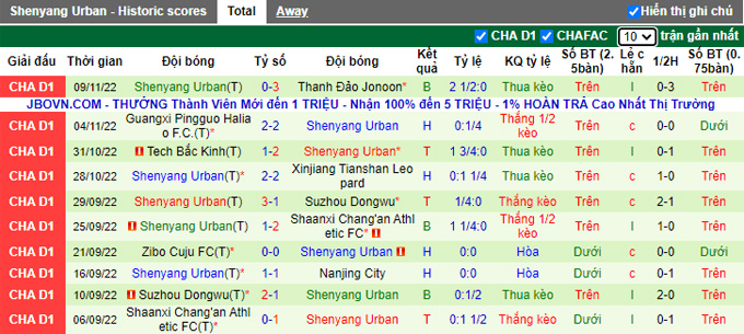 Nhận định, soi kèo Qingdao Youth vs Liaoning Shenyang, 13h30 ngày 13/11 - Ảnh 2