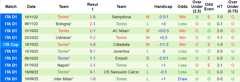 Nhận định, soi kèo Roma vs Torino, 21h ngày 13/11 - Ảnh 2