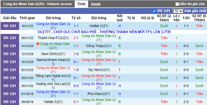 Nhận định, soi kèo U21 CAND vs U21 Hải Phòng, 15h ngày 13/11 - Ảnh 1