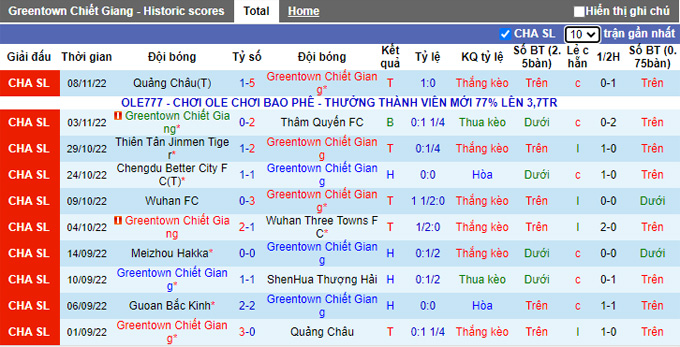 Nhận định, soi kèo Zhejiang vs Cangzhou Mighty Lions, 18h30 ngày 13/11 - Ảnh 1
