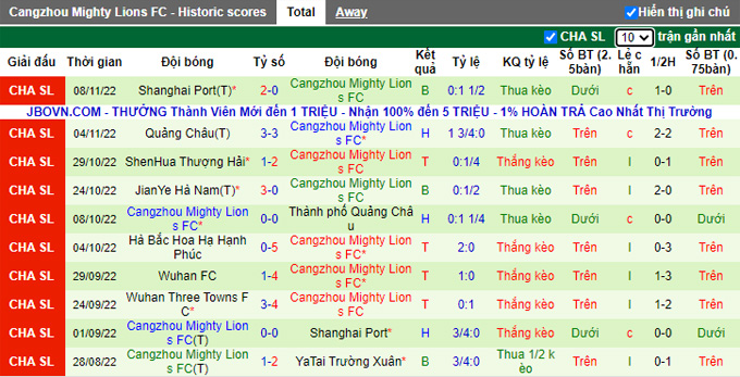 Nhận định, soi kèo Zhejiang vs Cangzhou Mighty Lions, 18h30 ngày 13/11 - Ảnh 2