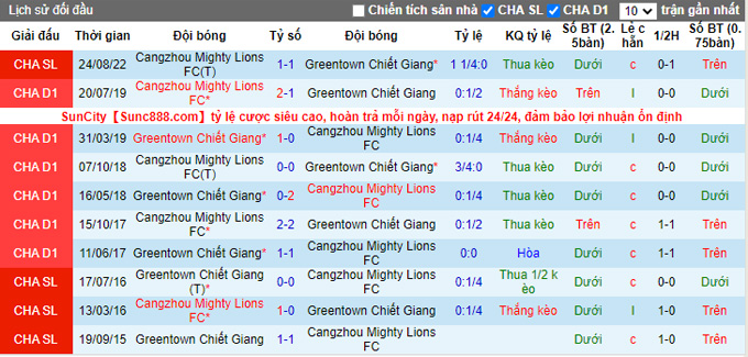 Nhận định, soi kèo Zhejiang vs Cangzhou Mighty Lions, 18h30 ngày 13/11 - Ảnh 3
