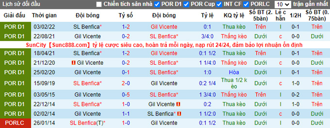 Soi kèo, dự đoán Macao Benfica vs Gil Vicente, 1h ngày 14/11 - Ảnh 4