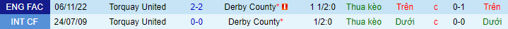 Nhận định, soi kèo Derby County vs Torquay, 2h45 ngày 16/11 - Ảnh 1