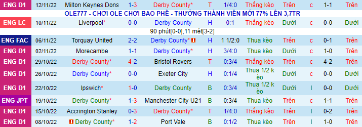 Nhận định, soi kèo Derby County vs Torquay, 2h45 ngày 16/11 - Ảnh 2