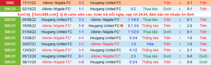 Nhận định, soi kèo Hougang vs Albirex Niigata, 18h45 ngày 15/11 - Ảnh 1