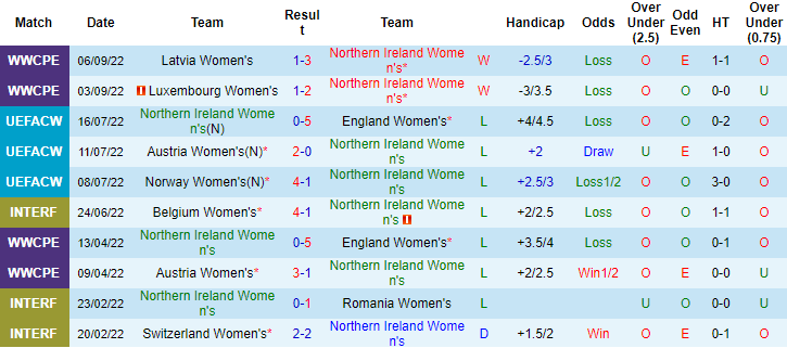 Nhận định, soi kèo nữ Bắc Ireland vs nữ Italia, 2h ngày 16/11 - Ảnh 1