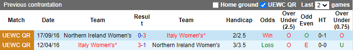 Nhận định, soi kèo nữ Bắc Ireland vs nữ Italia, 2h ngày 16/11 - Ảnh 3