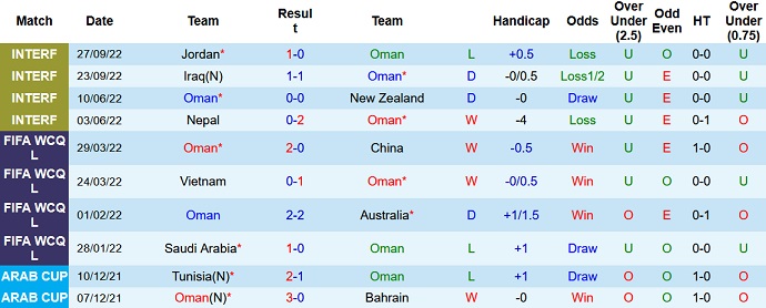 Nhận định, soi kèo Oman vs Đức, 0h00 ngày 17/11 - Ảnh 1