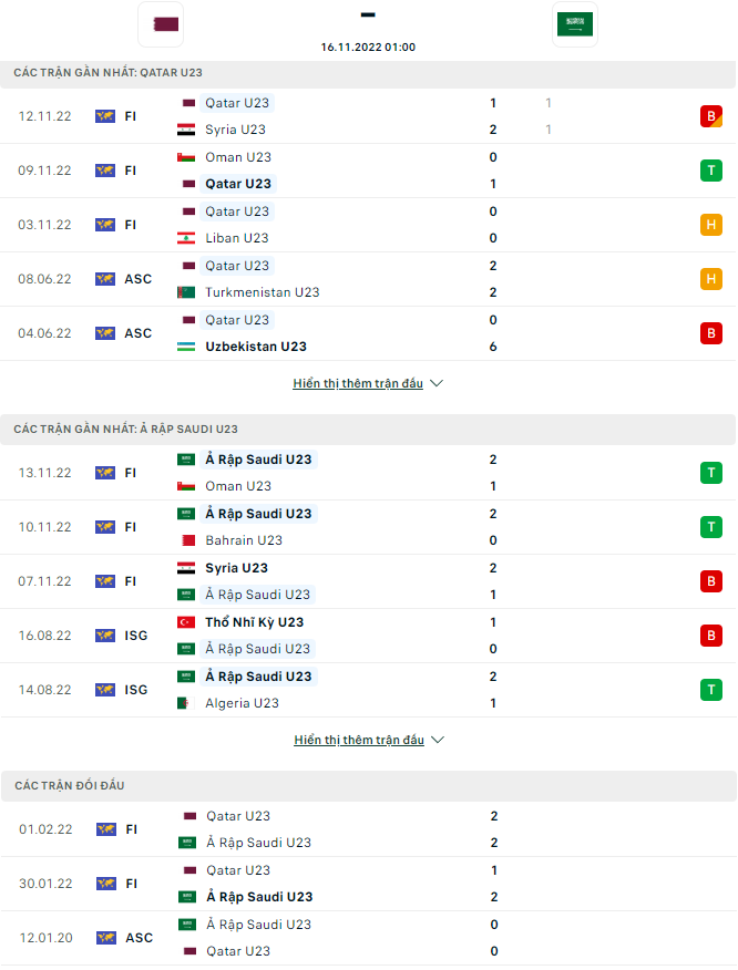 Nhận định, soi kèo U23 Qatar vs U23 Saudi Arabia, 1h ngày 16/11 - Ảnh 1