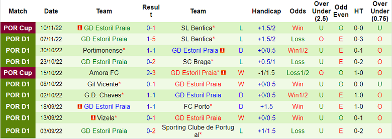 Phân tích kèo hiệp 1 Santa Clara vs Estoril, 3h15 ngày 15/11 - Ảnh 2