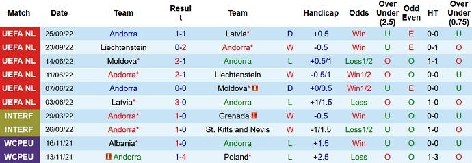 Soi kèo, dự đoán Macao Andorra vs Áo 0h00 ngày 17/11 - Ảnh 1