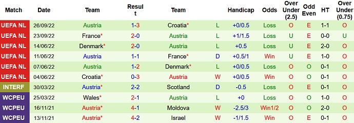 Soi kèo, dự đoán Macao Andorra vs Áo 0h00 ngày 17/11 - Ảnh 2