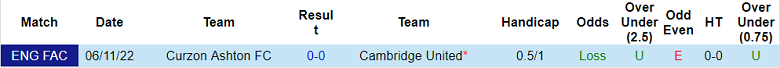 Nhận định, soi kèo Cambridge vs Curzon Ashton, 2h45 ngày 16/11 - Ảnh 3