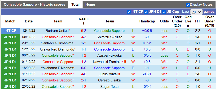 Nhận định, soi kèo Consadole Sapporo vs Kawasaki Frontale, 18h ngày 15/11 - Ảnh 1