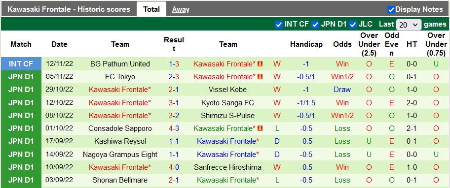 Nhận định, soi kèo Consadole Sapporo vs Kawasaki Frontale, 18h ngày 15/11 - Ảnh 2
